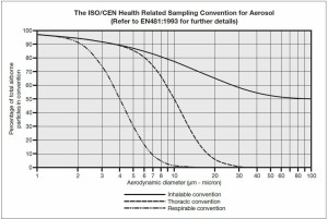 Particle Size convention